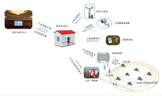 萬江科技田間灌溉自動化與智能化系統(tǒng)方案 智能化技術(shù)研發(fā)與應(yīng)用