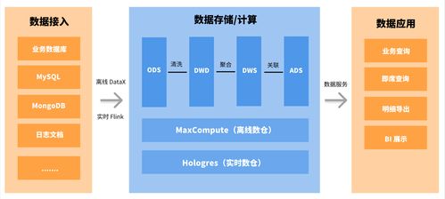 度言軟件基于Apache Doris實時數倉建設實踐 復雜查詢響應速度提升10倍的背后