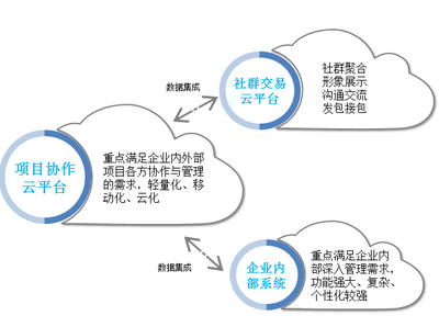 轉型落地，揚帆起航——上海金慧軟件2016郵輪年會成功舉辦
